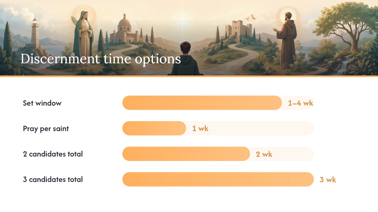 How Do You Narrow a Shortlist to One Saint? — overview diagram