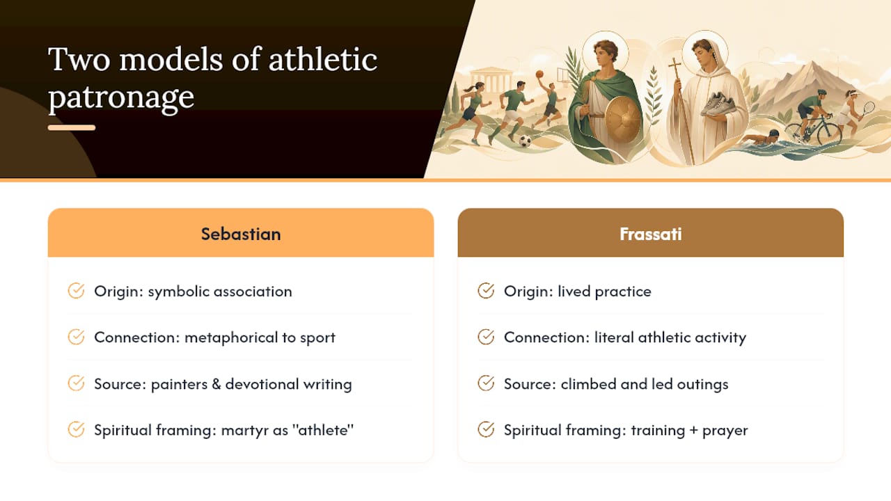 Sebastian and Frassati patronage comparison