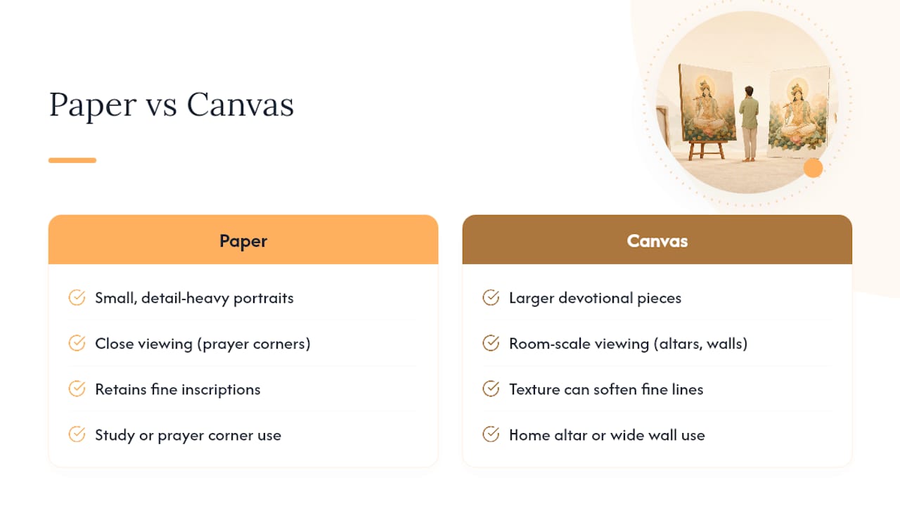Our Take on Material Choices for Devotional Art — overview diagram