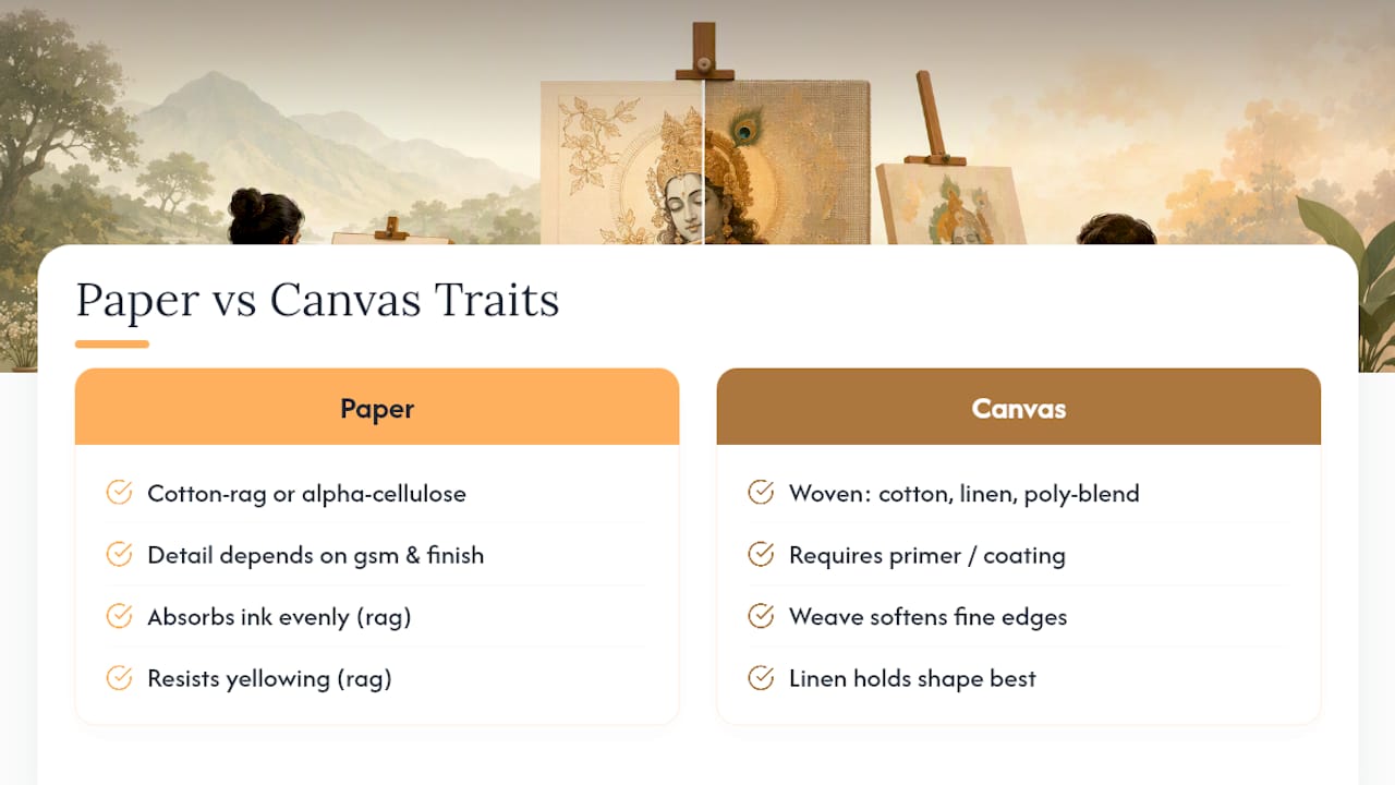 How Paper and Canvas Are Built (and Why It Changes the Look) — overview diagram