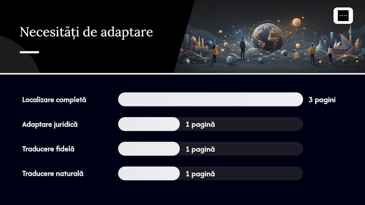Nevoi de localizare în funcție de tipul de conținut al site-ului