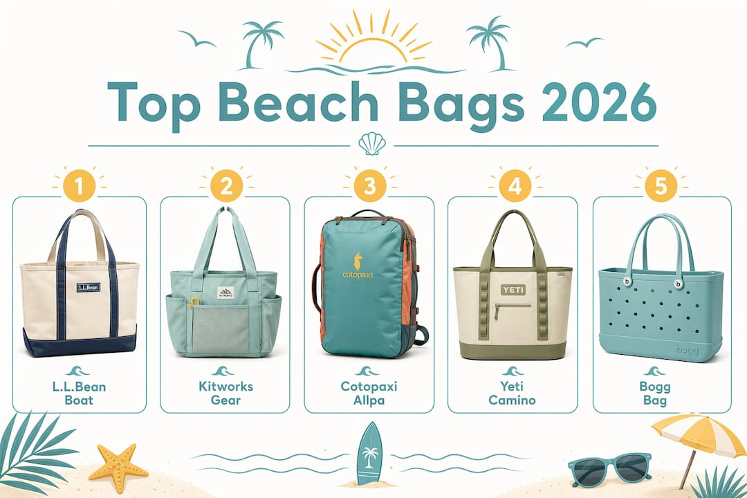 Infographic showing ranked top beach bags of 2026