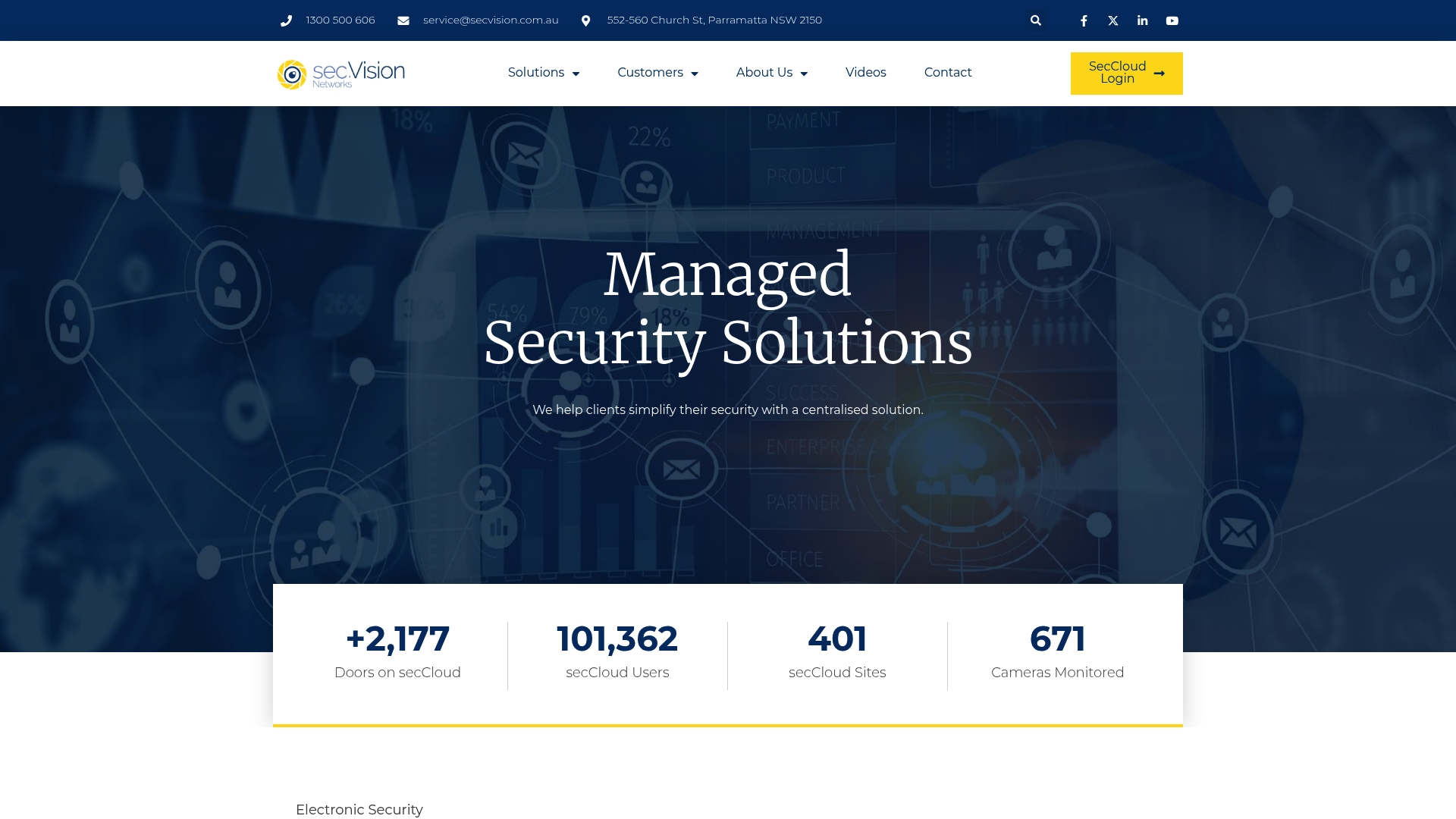 Top 5 Biometric Access Control Systems Providers 2026 10 https://secvision.com.au