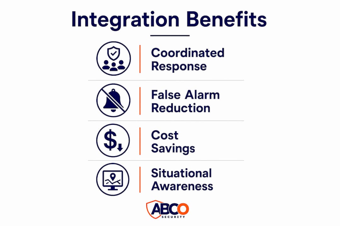 Integrated fire & security solutions for facility managers 10 Infographic showing key benefits of integrated fire and security systems
