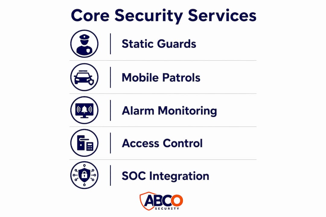 Security for government buildings: a decision-maker's guide 8 Infographic showing core government security services