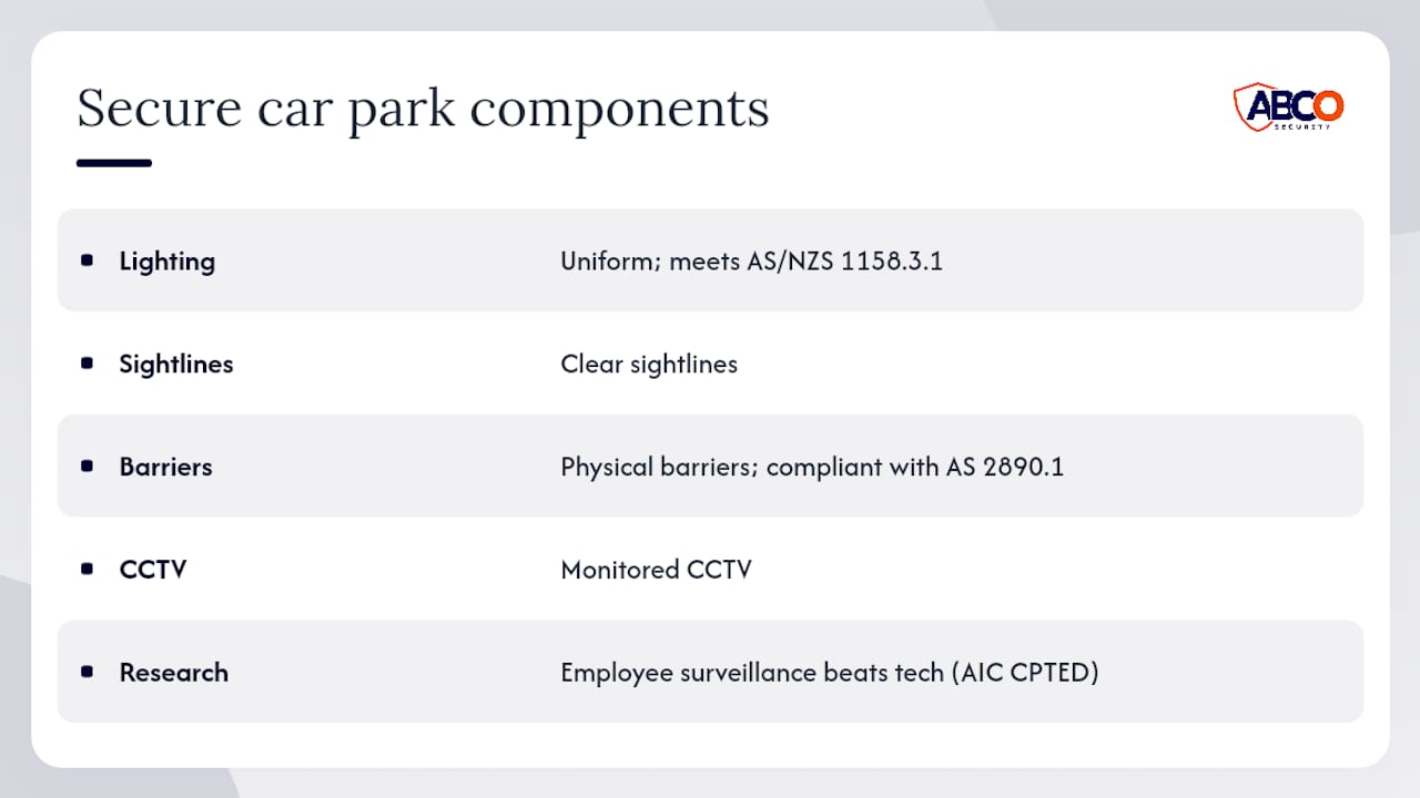 Car park security: the property manager's guide 10 Diagram of layered car park security components