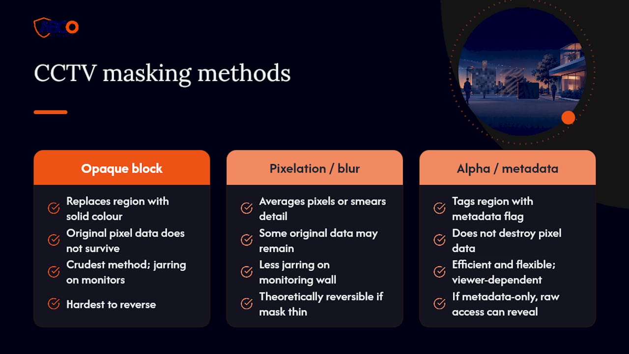 CCTV privacy masking: a configuration guide for security pros 8 Diagram comparing CCTV privacy masking methods