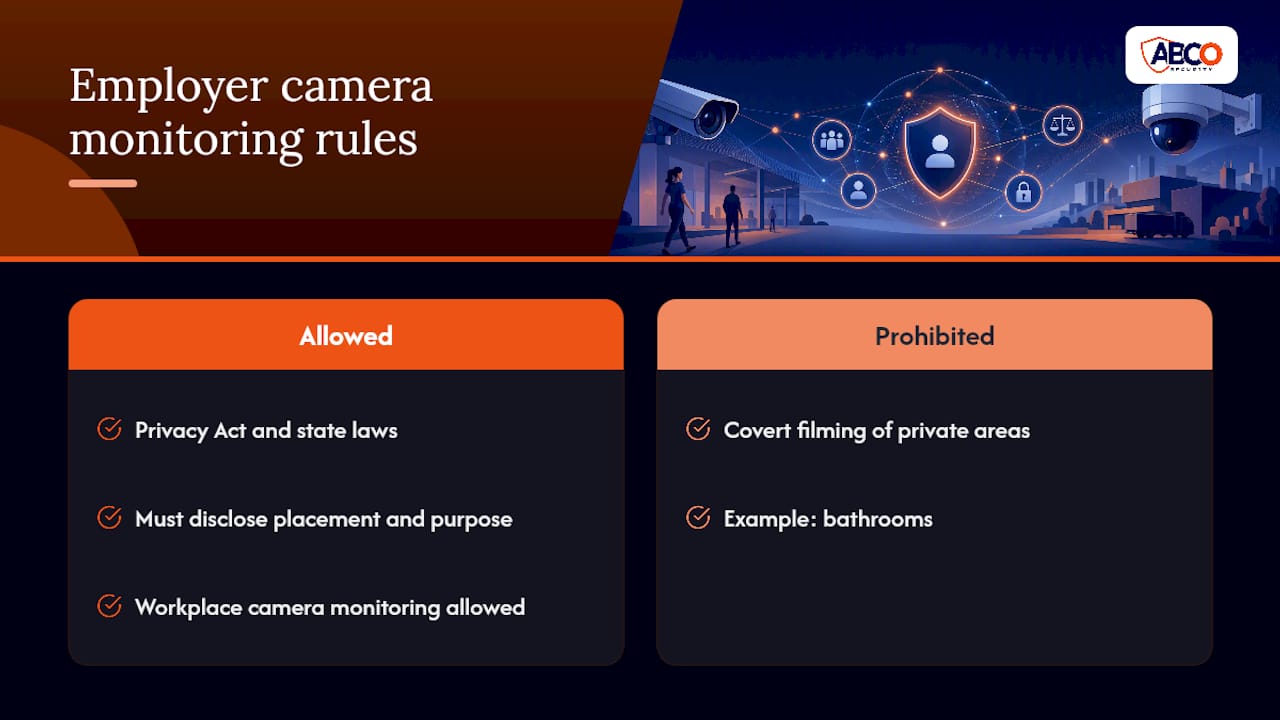 Remote video monitoring: what it is and how to choose a provider 10 Can my boss watch me on camera all day? — overview diagram