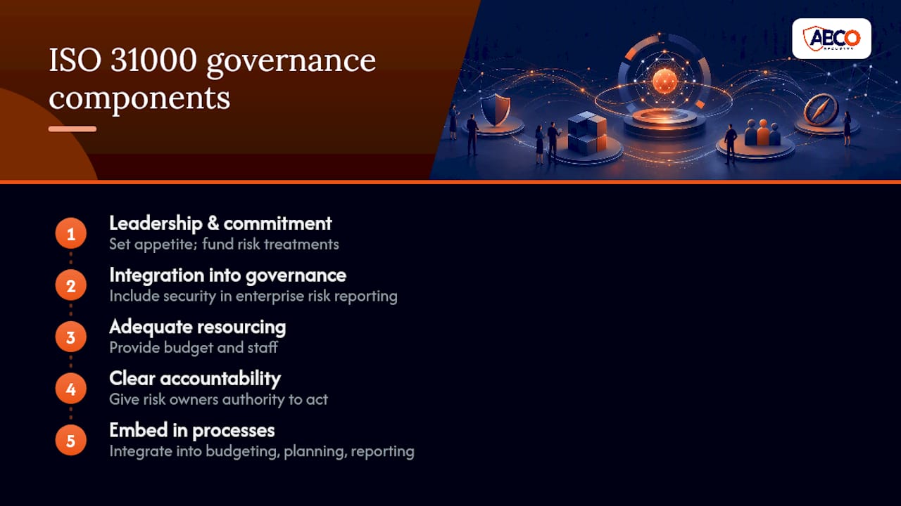 ISO 31000 security risk: a practical guide for risk teams 8 Diagram of ISO 31000 governance framework components