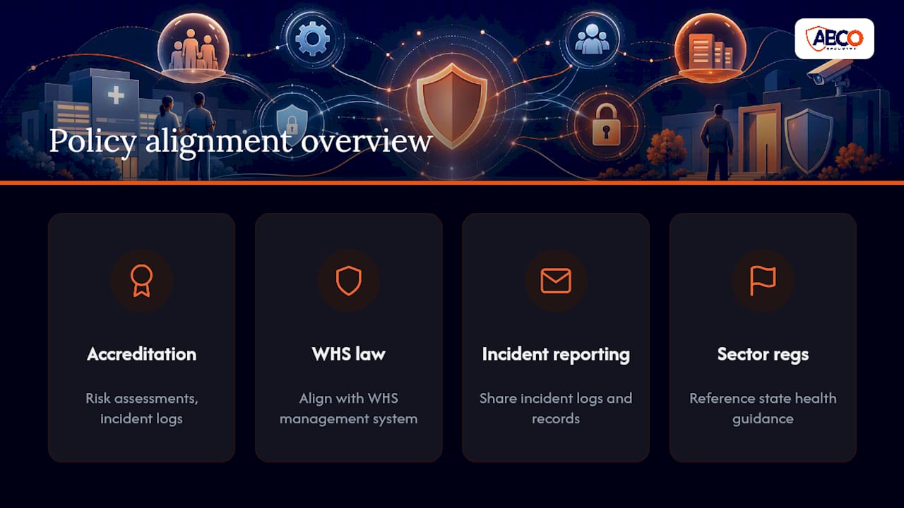 What every healthcare security policy must actually cover 9 Diagram of security policy compliance framework overlaps