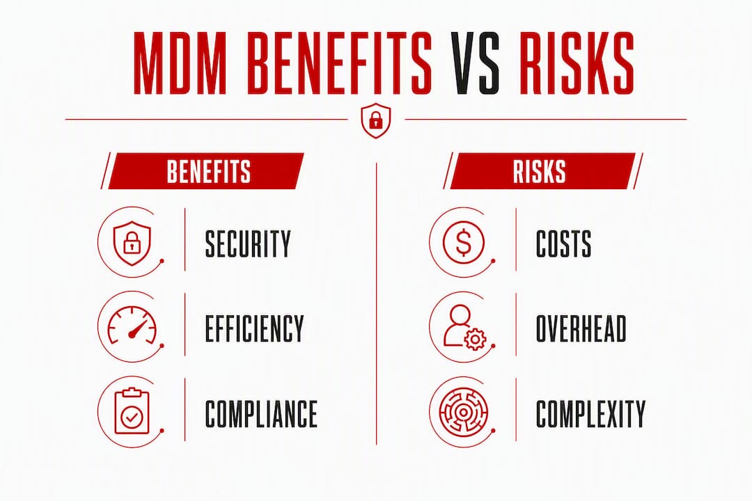 MDM for small business: the Australian SMB guide 1 Infographic comparing MDM benefits and risks for small businesses