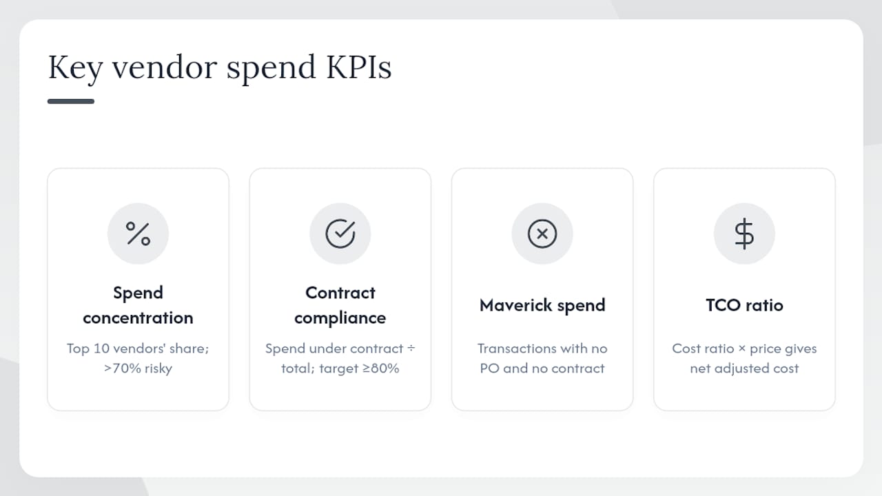 Diagram of vendor spend analysis KPIs