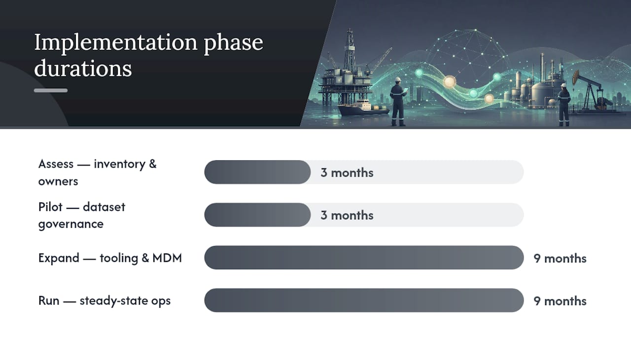 Upstream data governance implementation roadmap