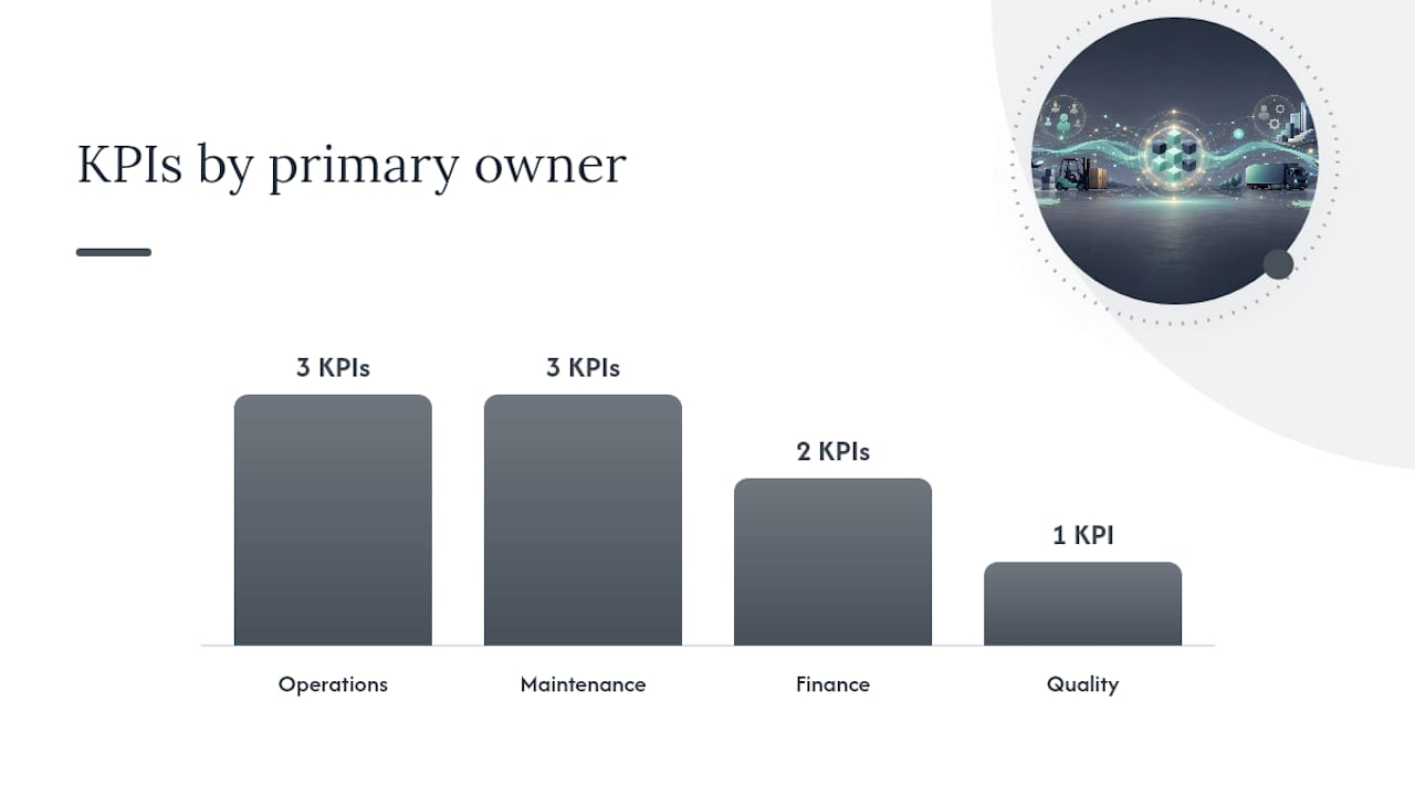 Which KPIs should you track alongside utilization? — overview diagram