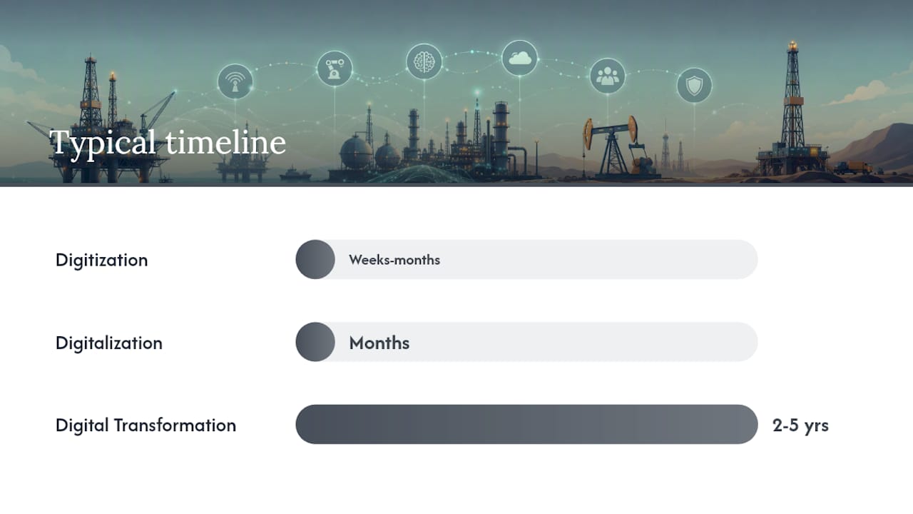 Comparison diagram of digital technology stages in oil and gas