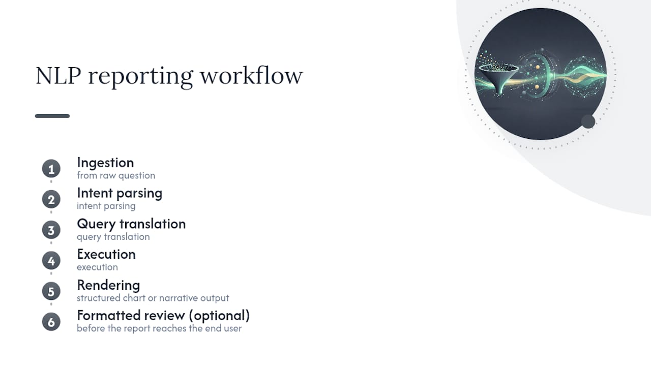 Diagram of NLP reporting workflow steps