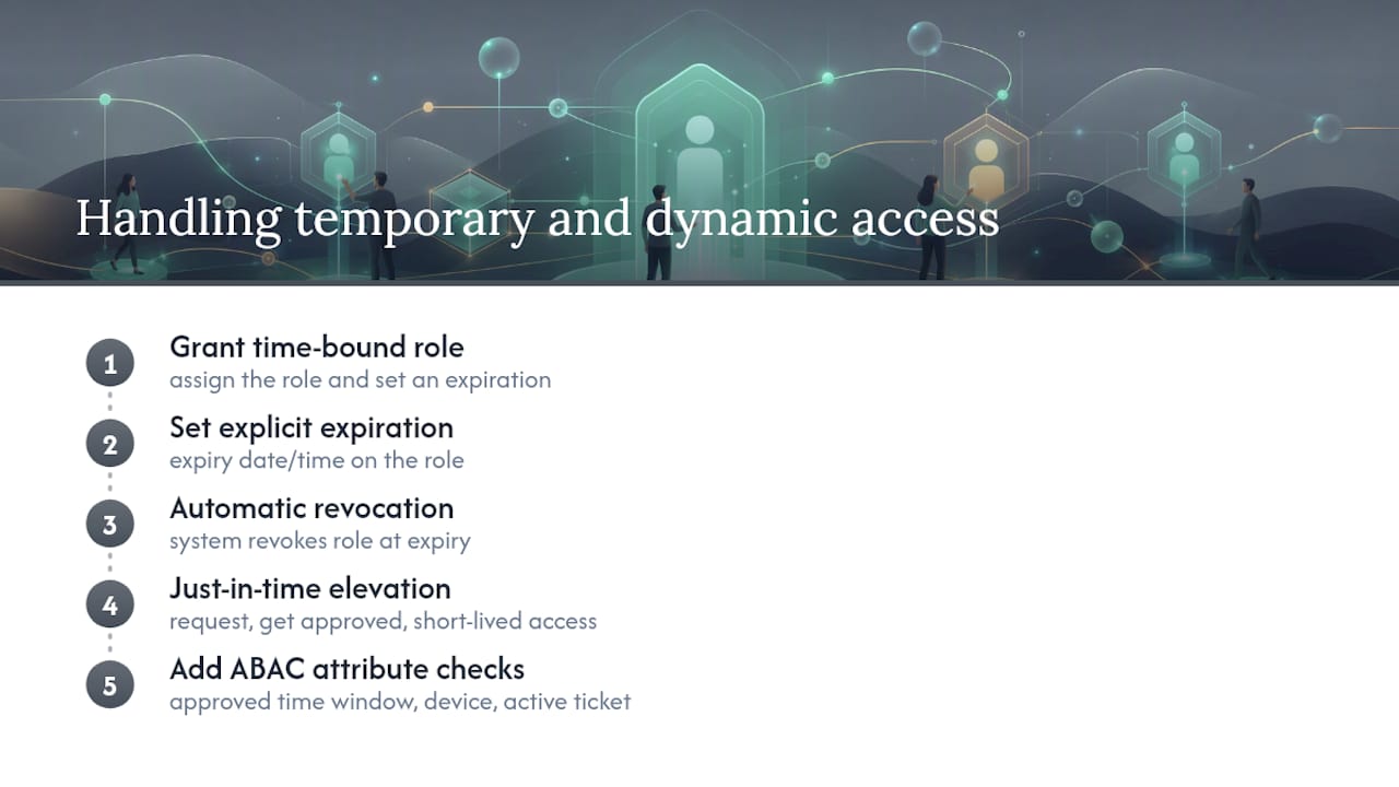 How Do You Handle Temporary Access and Dynamic Roles? — overview diagram