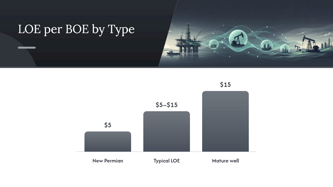 Diagram of LOE cost per BOE by well age and basin