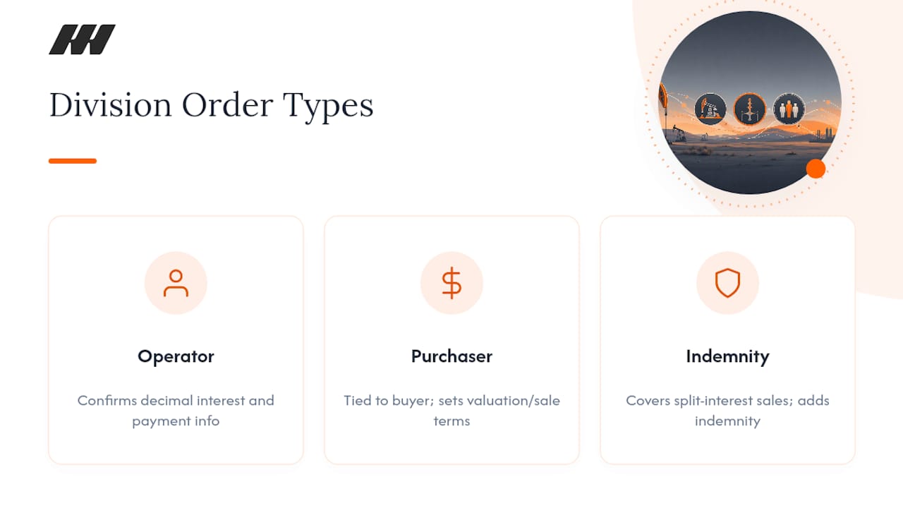 What Is a Division Order and Why Do Operators Use It? — overview diagram