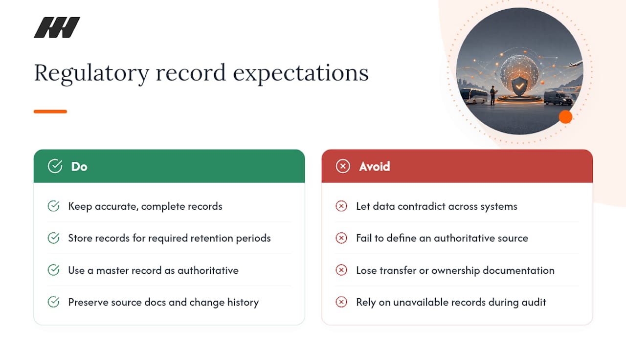 What Regulators Expect You to Keep on File — overview diagram