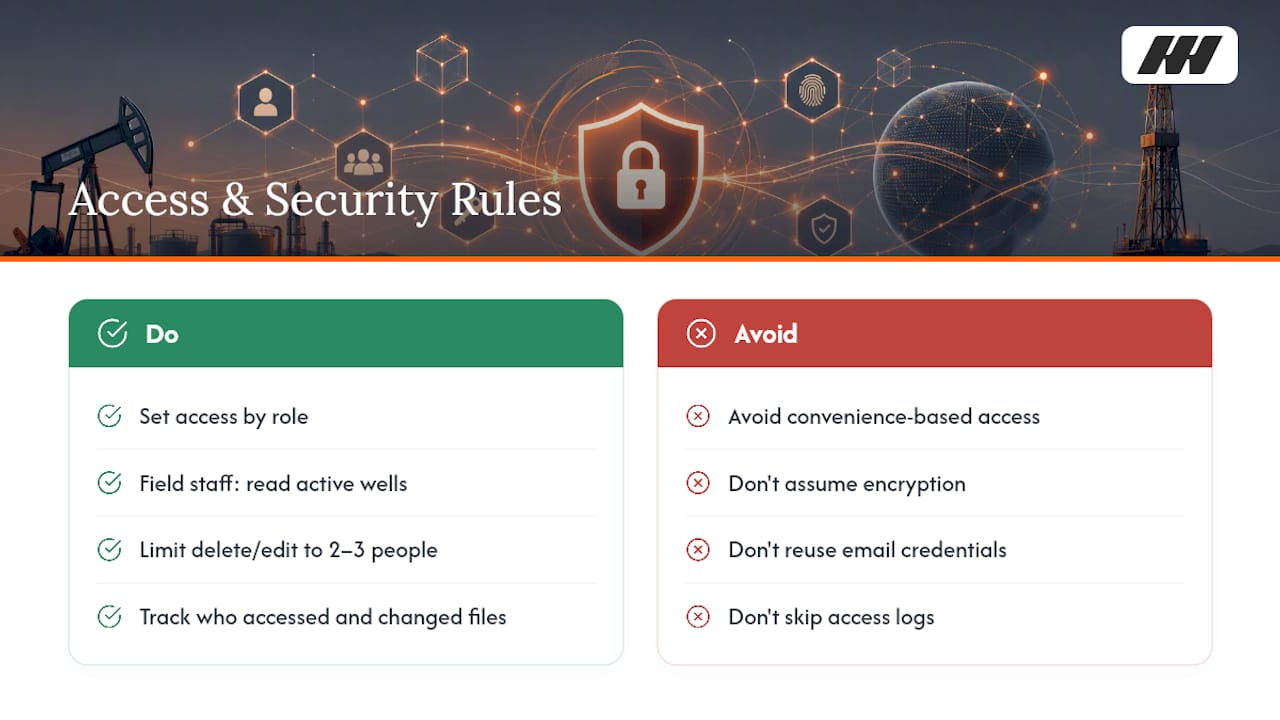 Who Should Have Access to Digital Well Files, and How Do You Keep Them Secure? — overview diagram