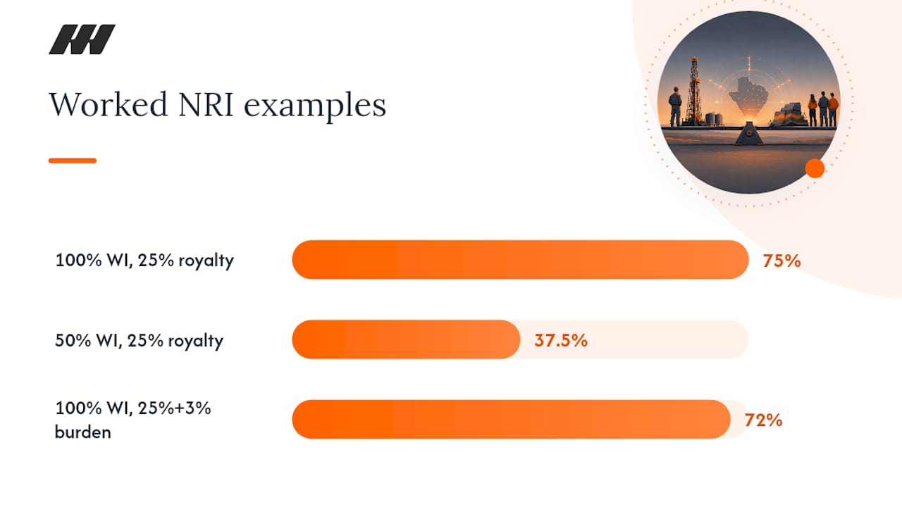 How to Calculate NRI: Formula and Worked Examples — overview diagram