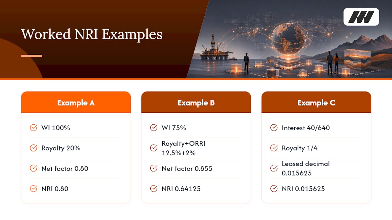 Three NRI calculation examples compared