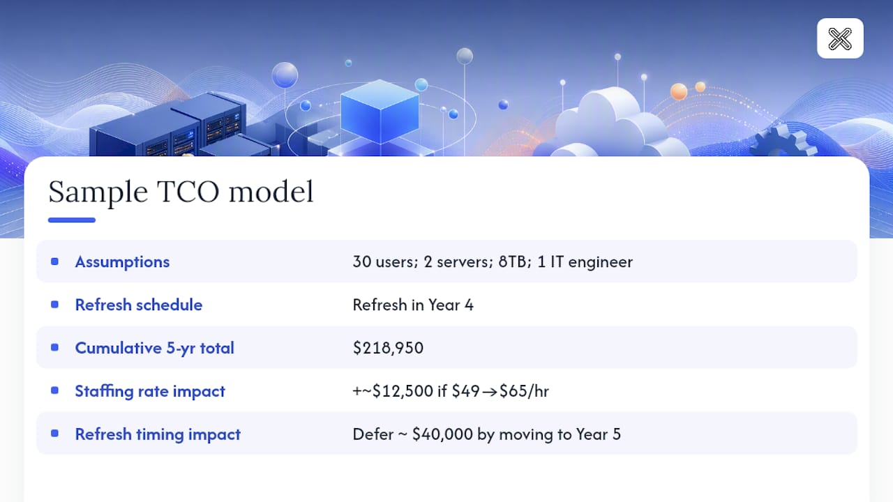 A Sample 3-to-5-Year TCO Model You Can Adapt — overview diagram
