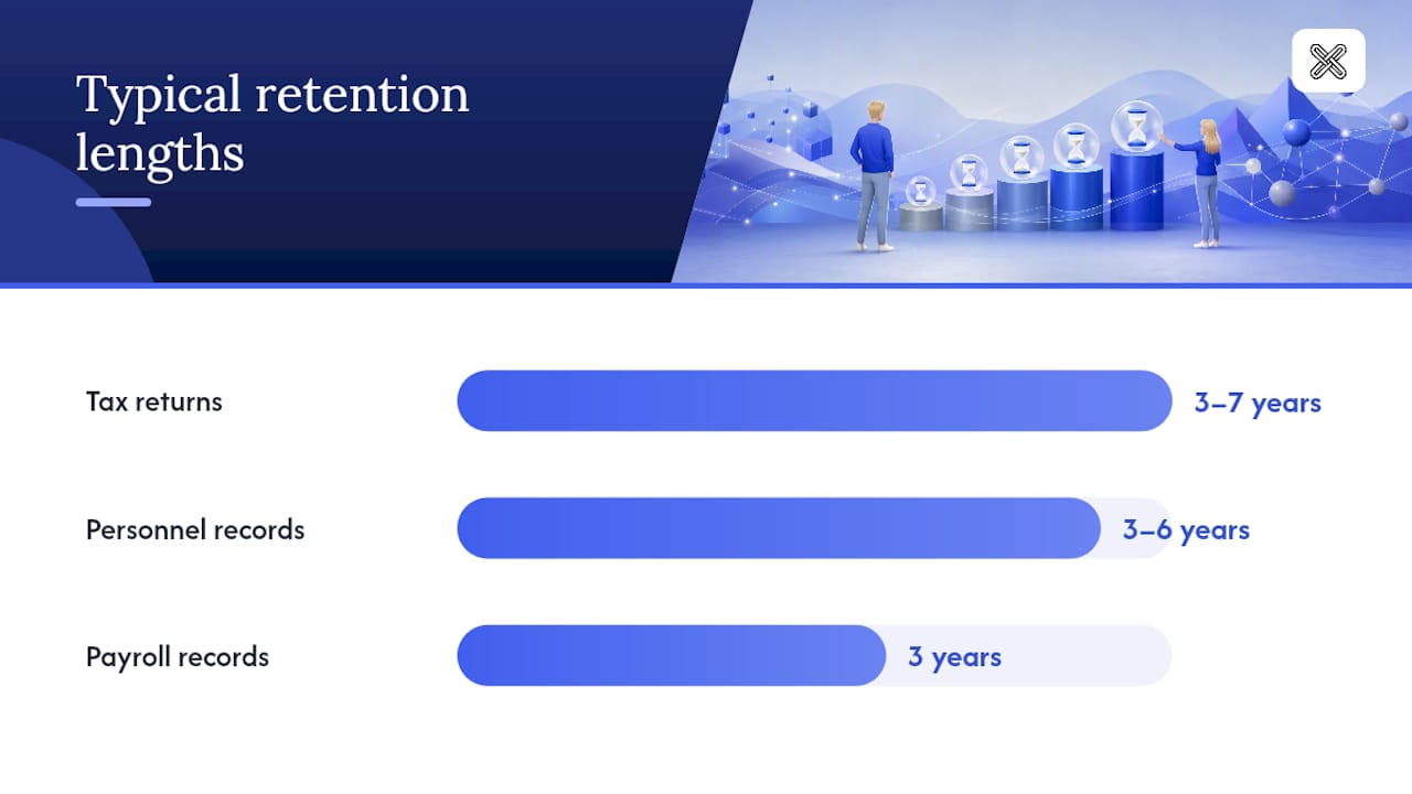 How long should you keep different types of business records? — overview diagram