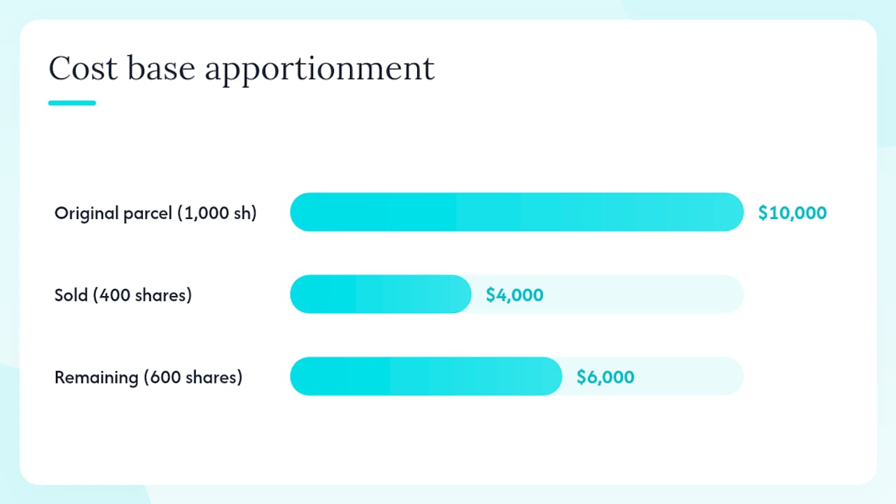 Diagram of partial share disposal cost base apportionment
