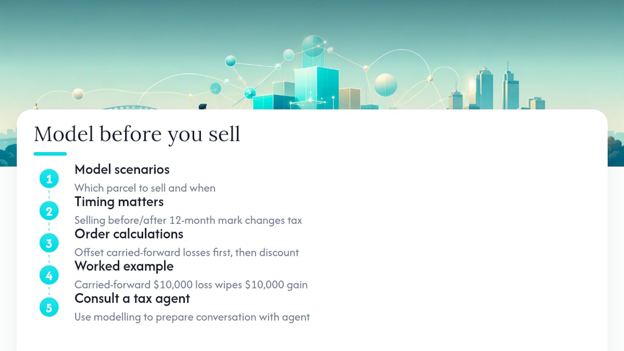 The case for modelling before you sell — overview diagram