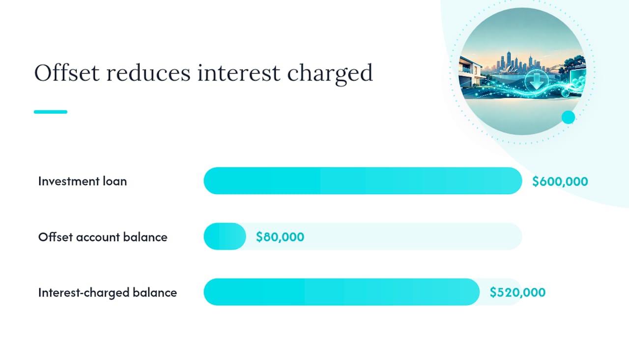 How offset accounts work for investment property loans — overview diagram