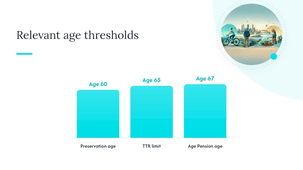 Diagram comparing preservation age rules and tax eligibility