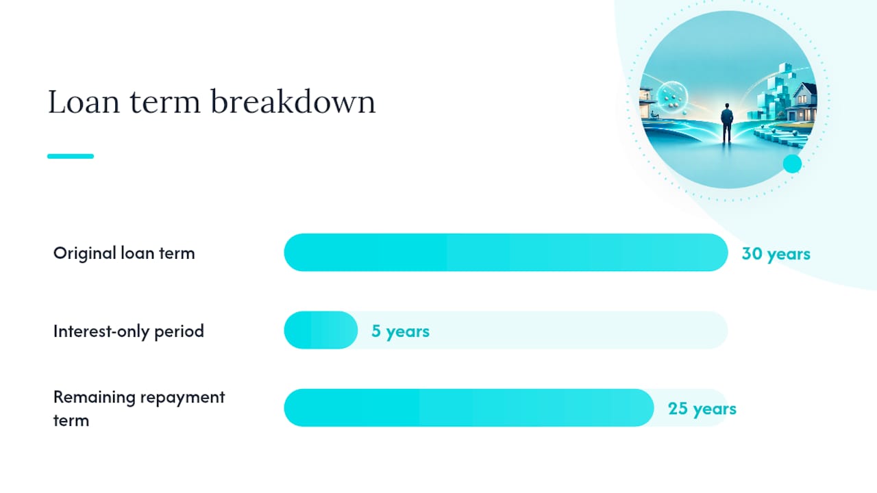 What Happens When Your Interest-Only Period Ends? — overview diagram