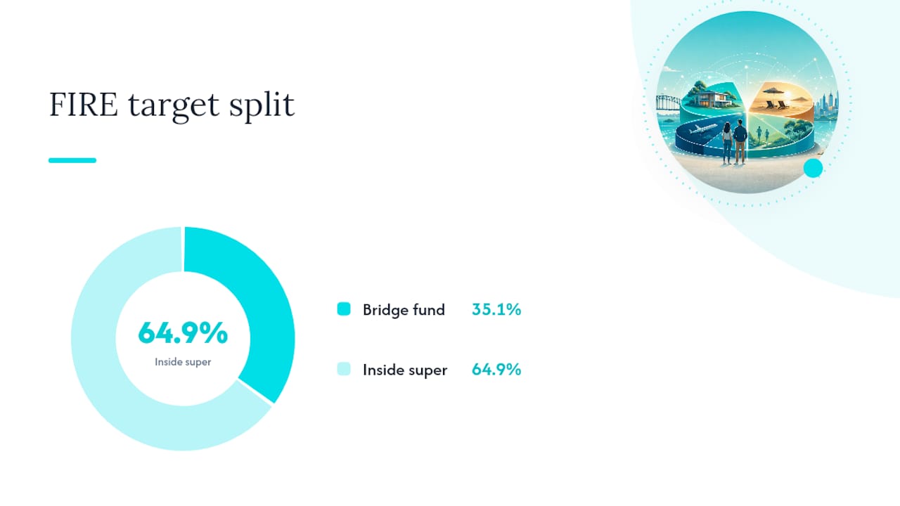 Worked Example: $60,000 a Year, Retiring at 50 — overview diagram