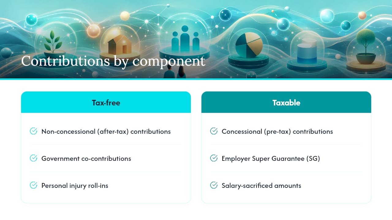 Diagram showing super contribution types and tax components