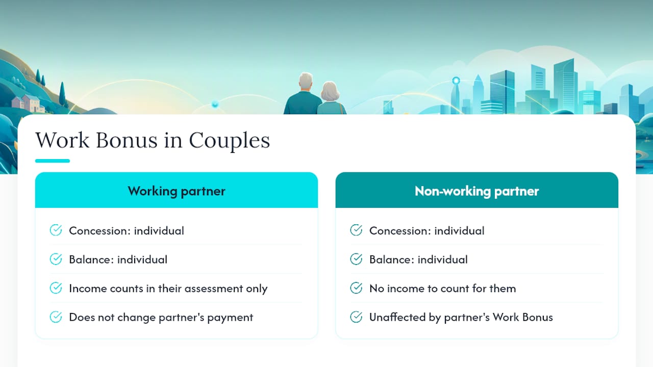 Diagram showing separate income and work bonus balance for couples