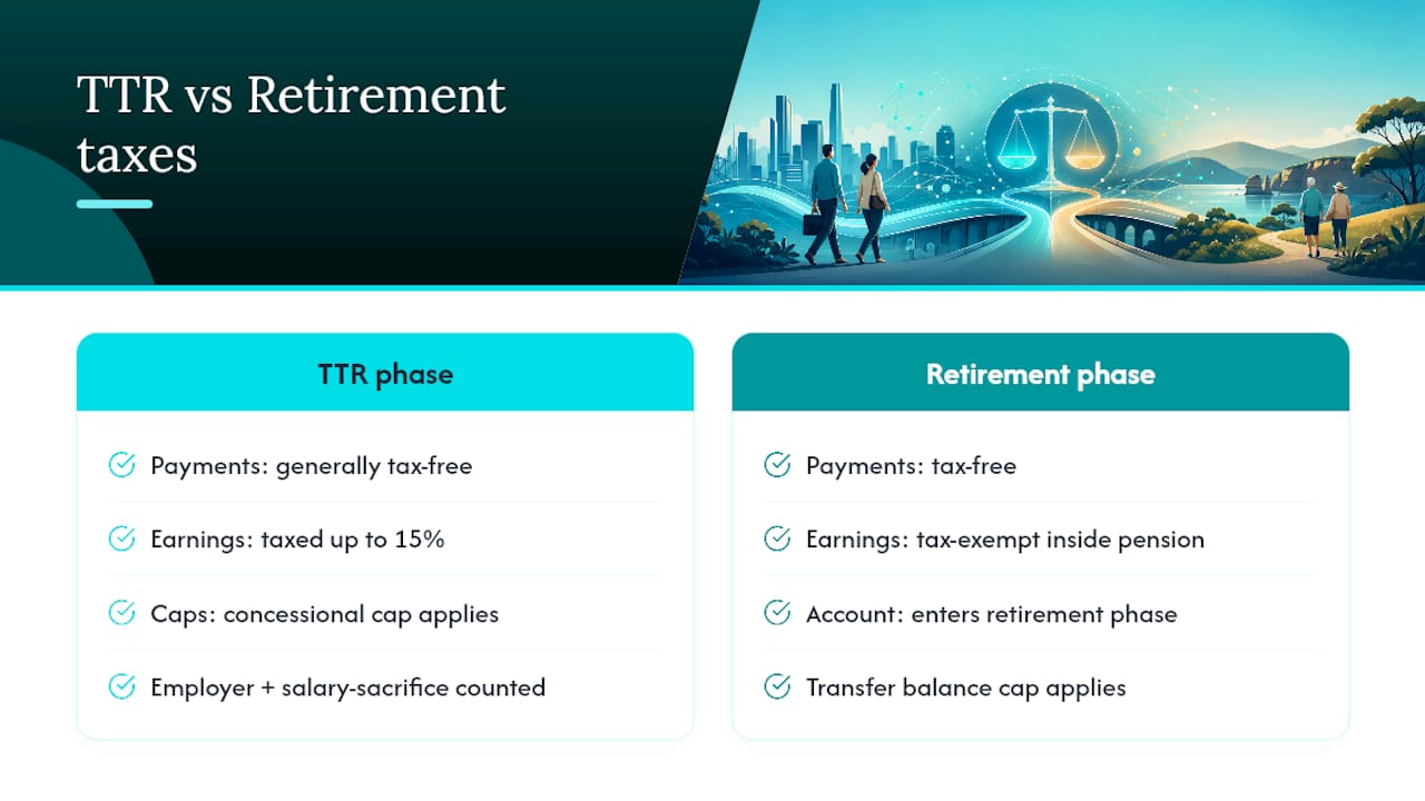 Tax Treatment You Need to Understand Before Starting — overview diagram