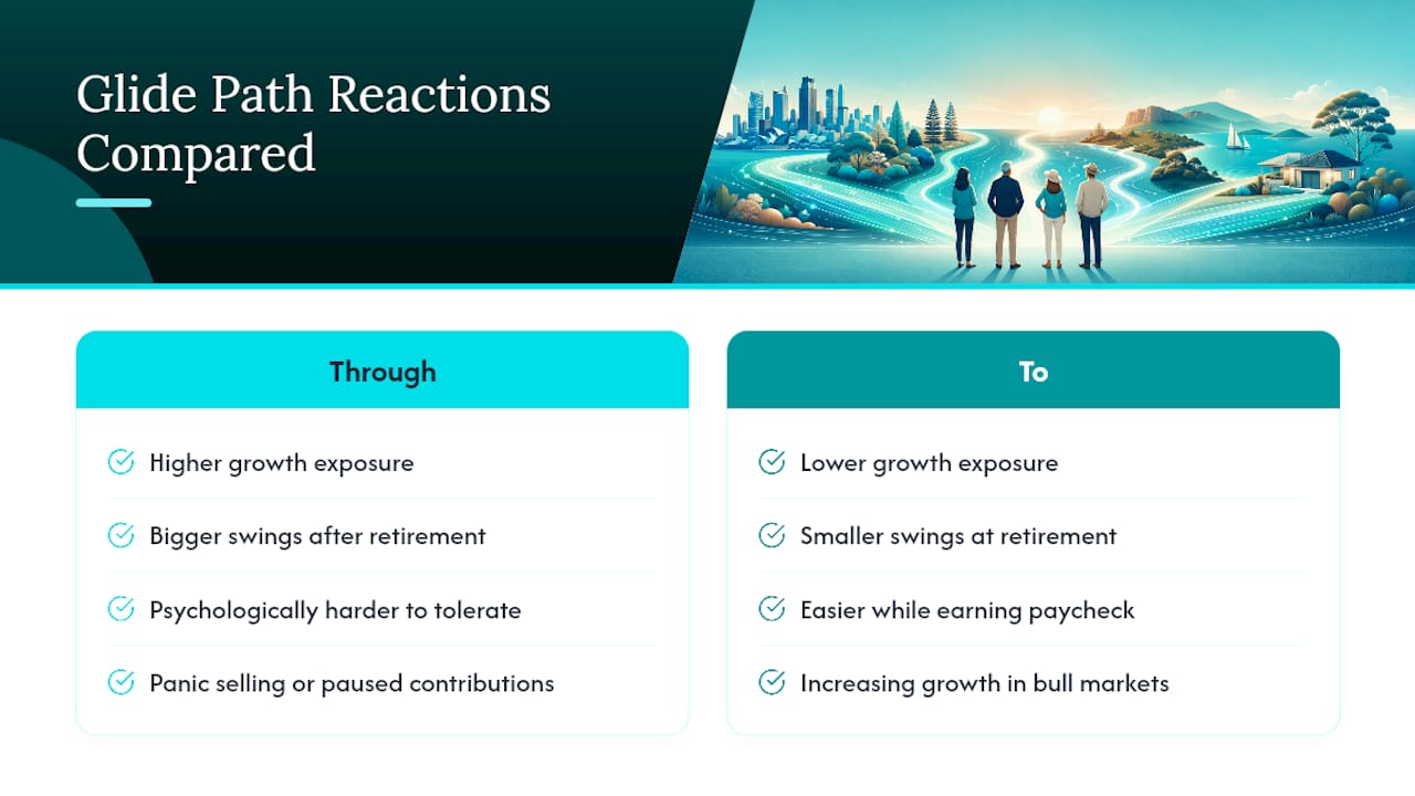 How Investors React to Glide Paths During Market Swings — overview diagram