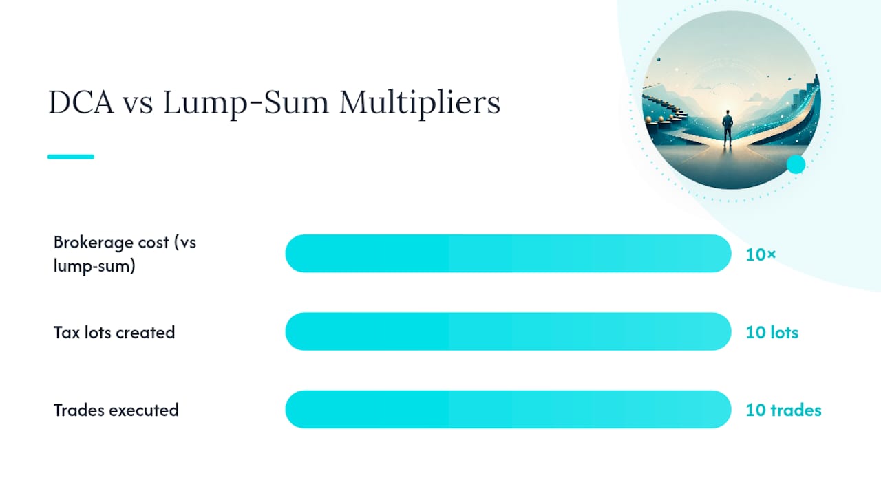 Fees, Tax Lots, and Platform Rules You Need to Check — overview diagram