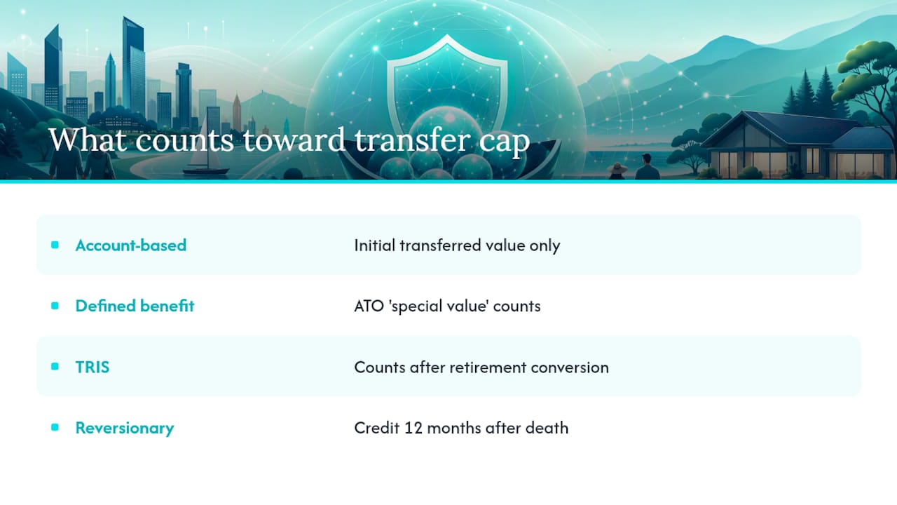 What Counts Toward Your Transfer Balance Cap — overview diagram