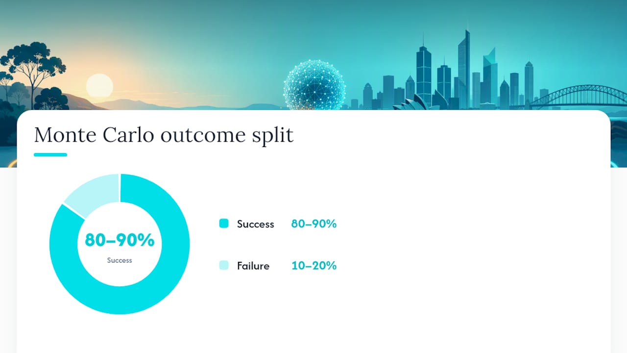 What Does Your Success Probability Actually Mean? — overview diagram