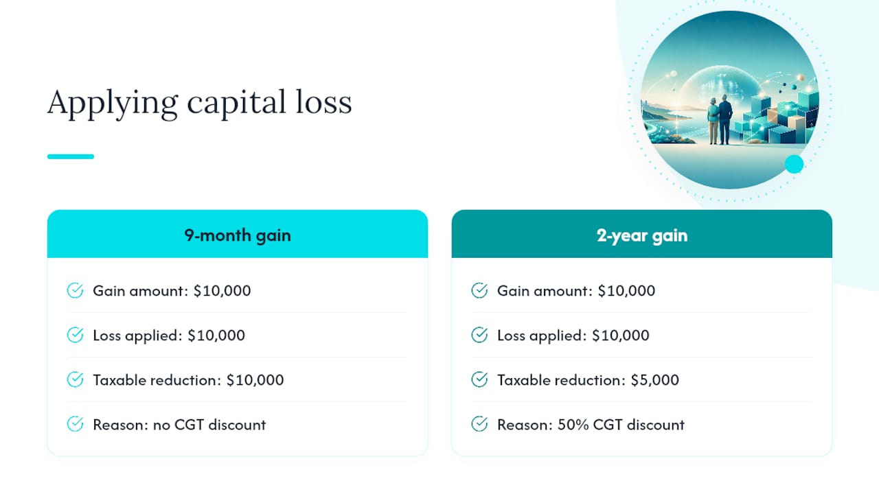 Capital loss and CGT discount comparison