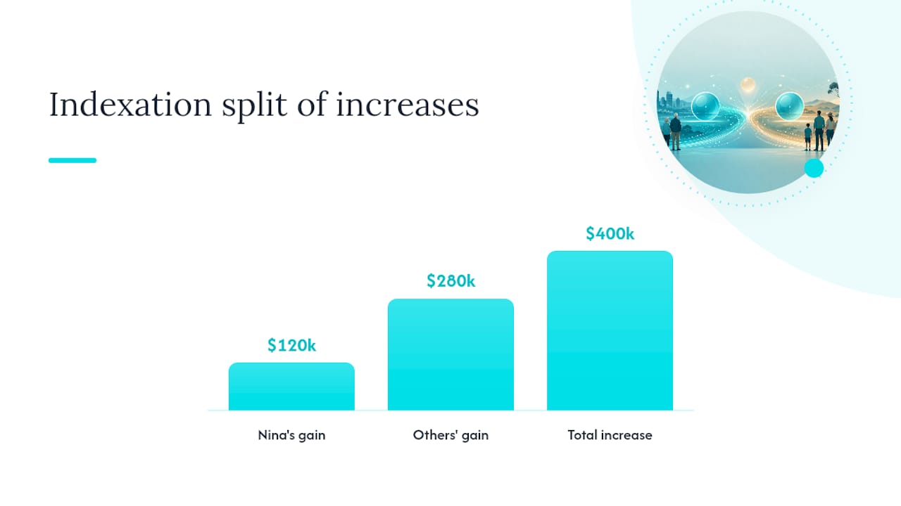 Why Your Personal Cap Might Be Lower Than $2.1 Million — overview diagram