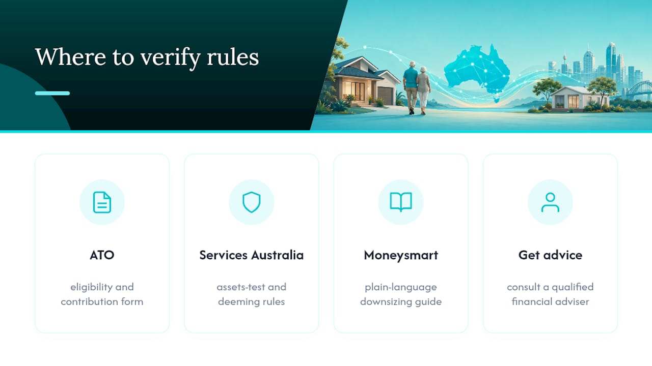 Where to Verify the Rules Before You Sell — overview diagram