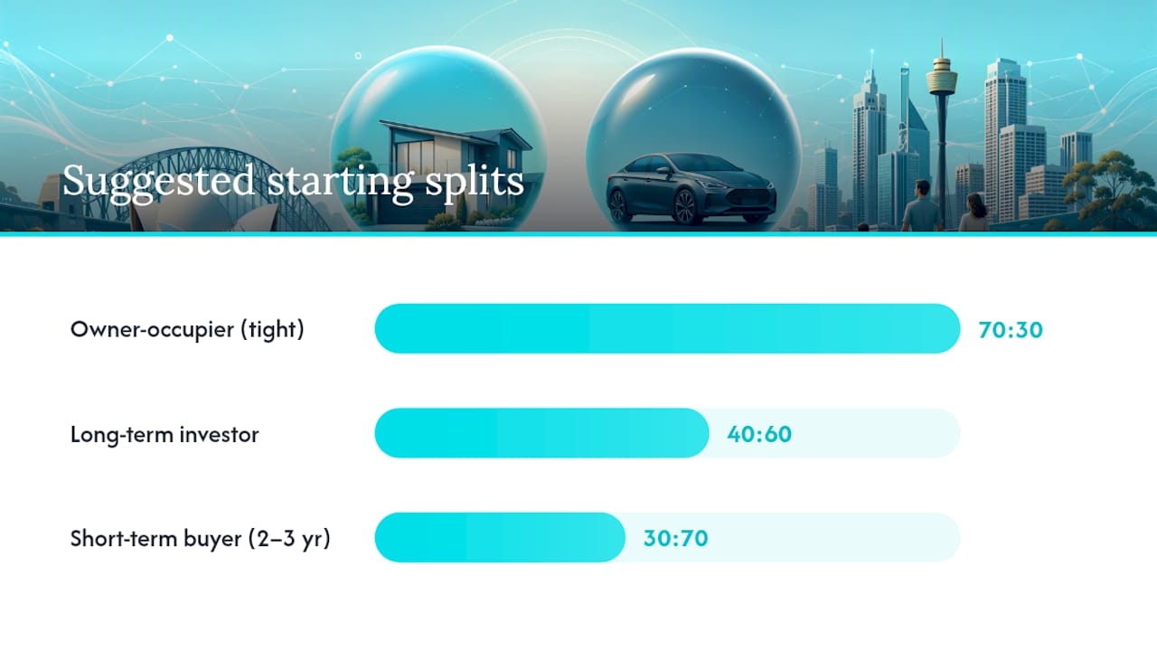 How to Choose Your Split: A Practical Framework — overview diagram