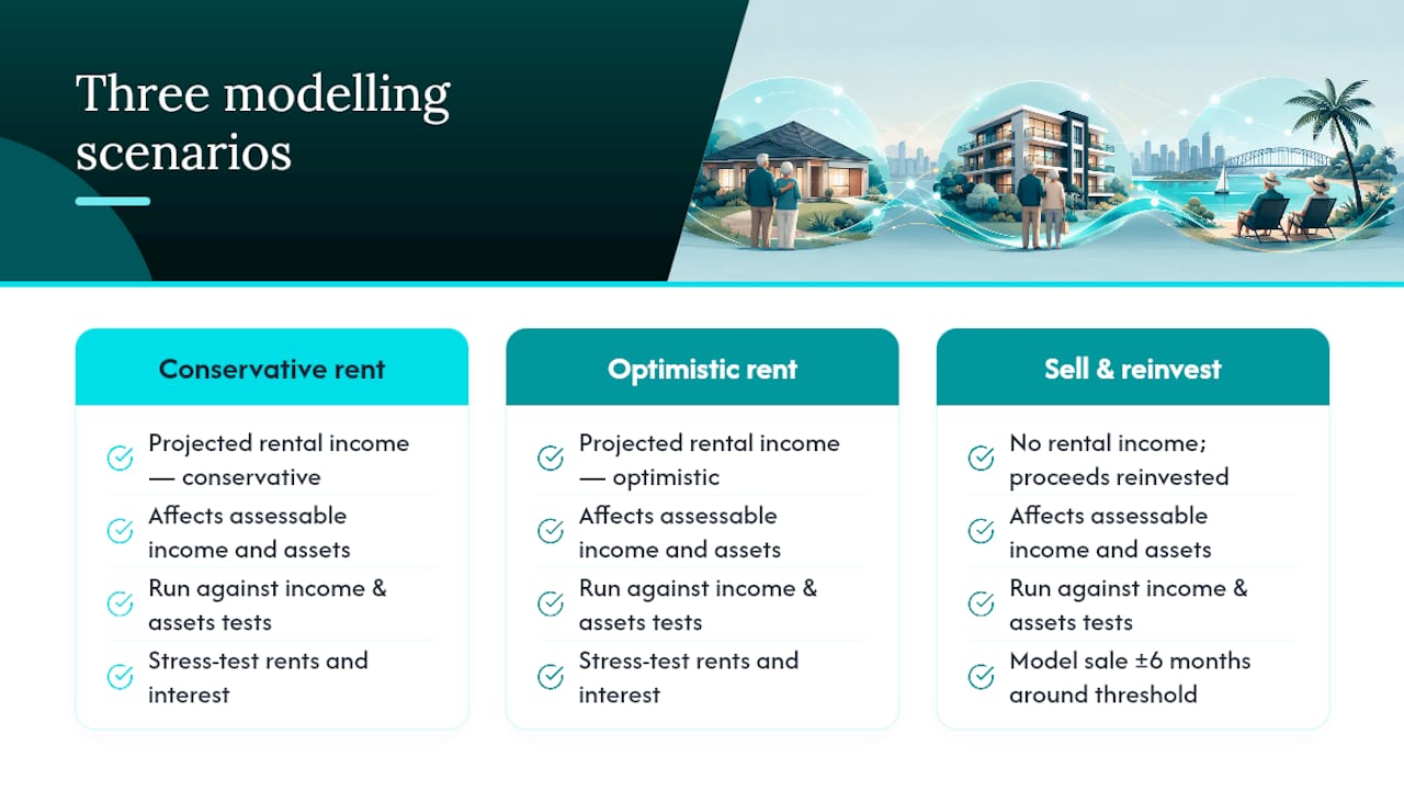 How Scenario Modelling Helps You Decide What to Do With a Rental Property — overview diagram
