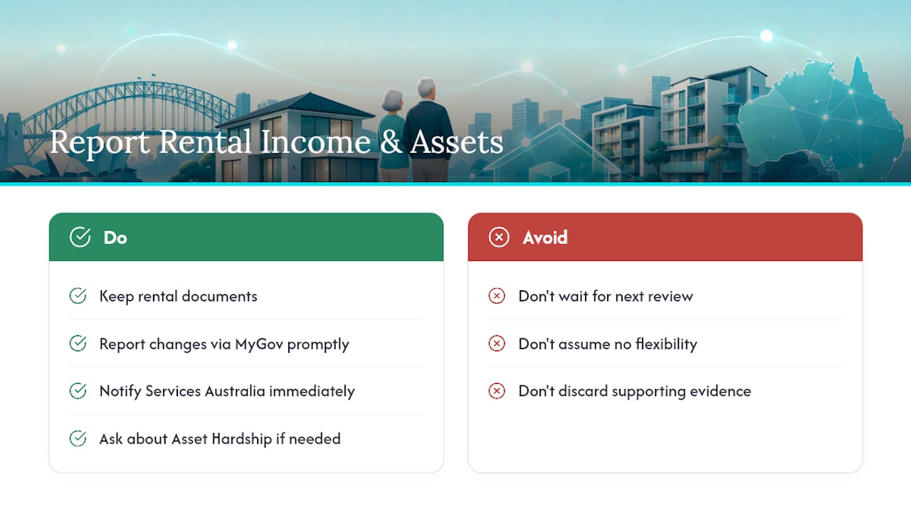 Reporting Rental Income and Assets to Services Australia — overview diagram