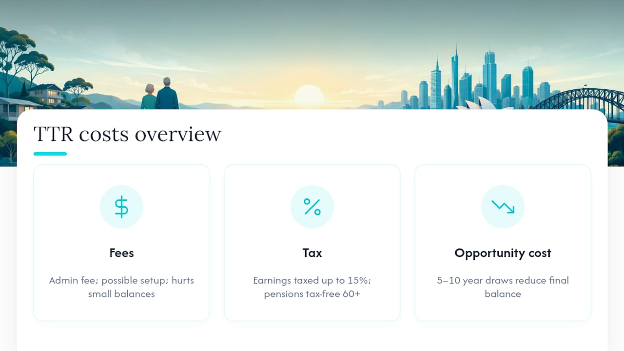 What a TTR Actually Costs: Fees, Tax, and What You Give Up — overview diagram