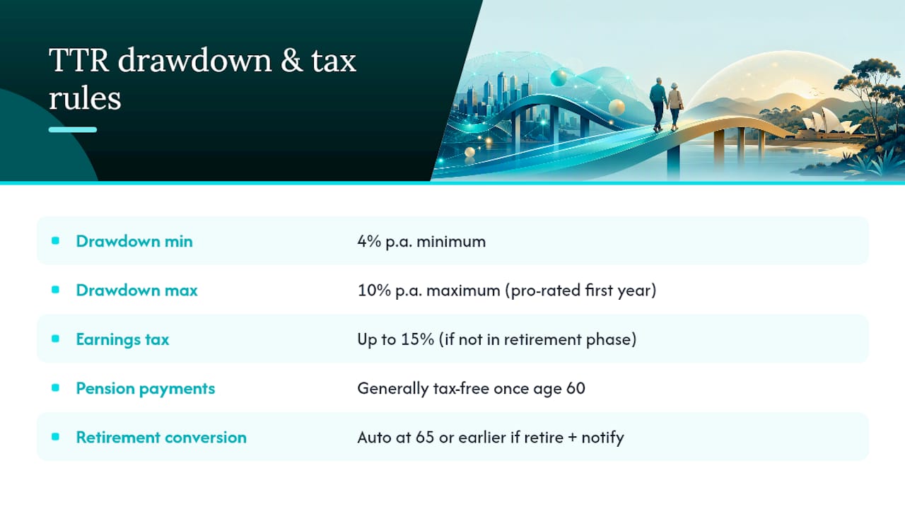 TTR Rules and Tax: Drawdown Limits and the 15% Question — overview diagram